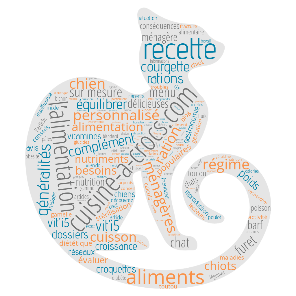 ration ménagère chat